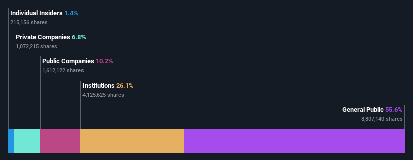 ownership-breakdown