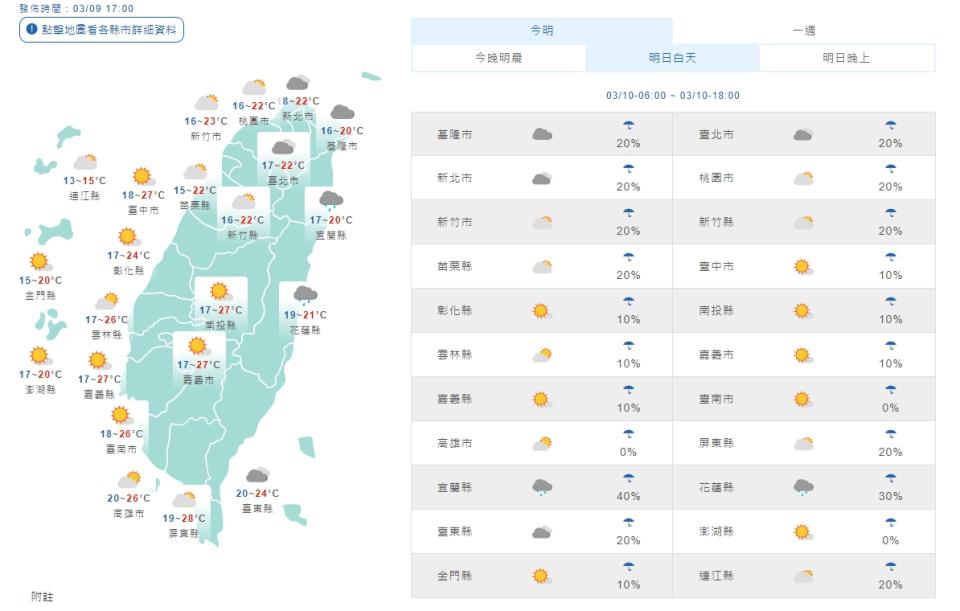 明天白天各地天氣（取自氣象局網站）