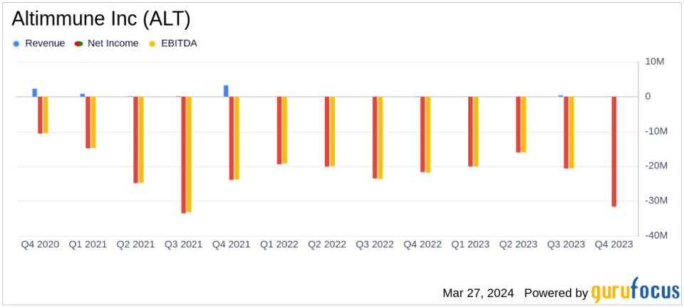 Altimmune Inc (ALT) Reports Q4 and Full Year 2023 Financial Results, Highlighting Pemvidutide's Potential