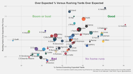 Bye Week Analysis for 2022 Fantasy Football - FantraxHQ