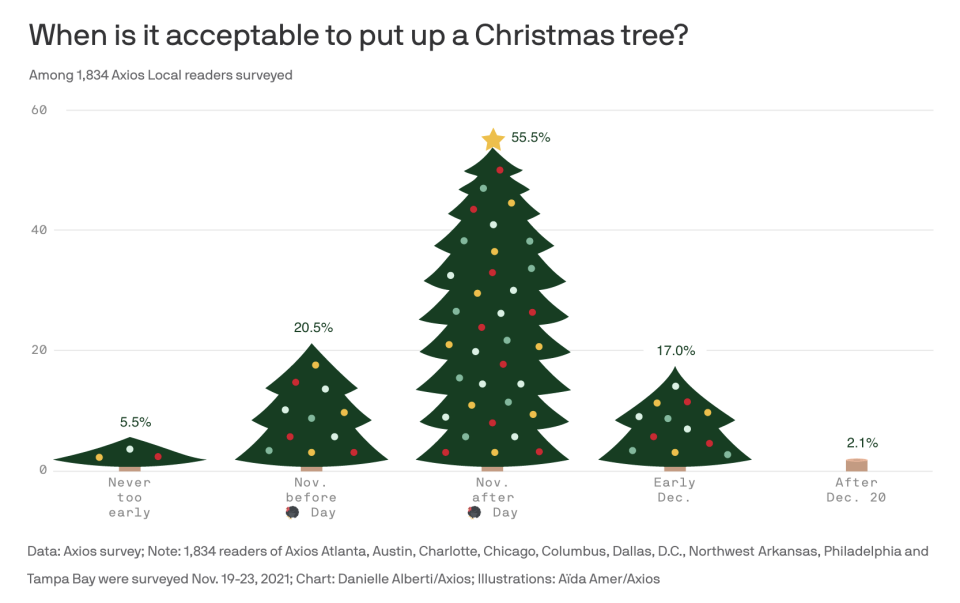 <span><span>Courtesy of Axios</span></span>