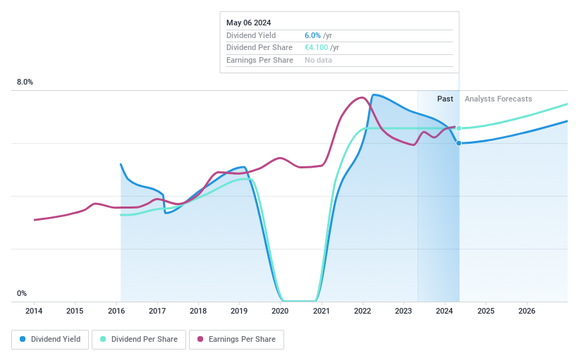 ENXTPA:AMUN Dividend History as at Sep 2024