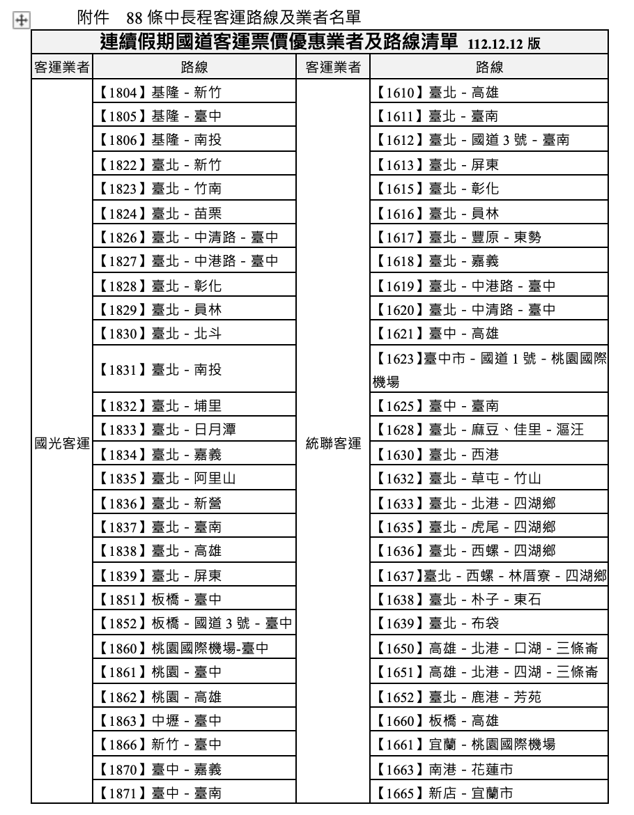 元旦連假國道客運票價優惠清單。公路局提供