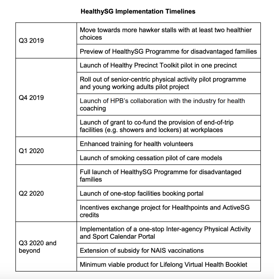 (SOURCE: MOH)