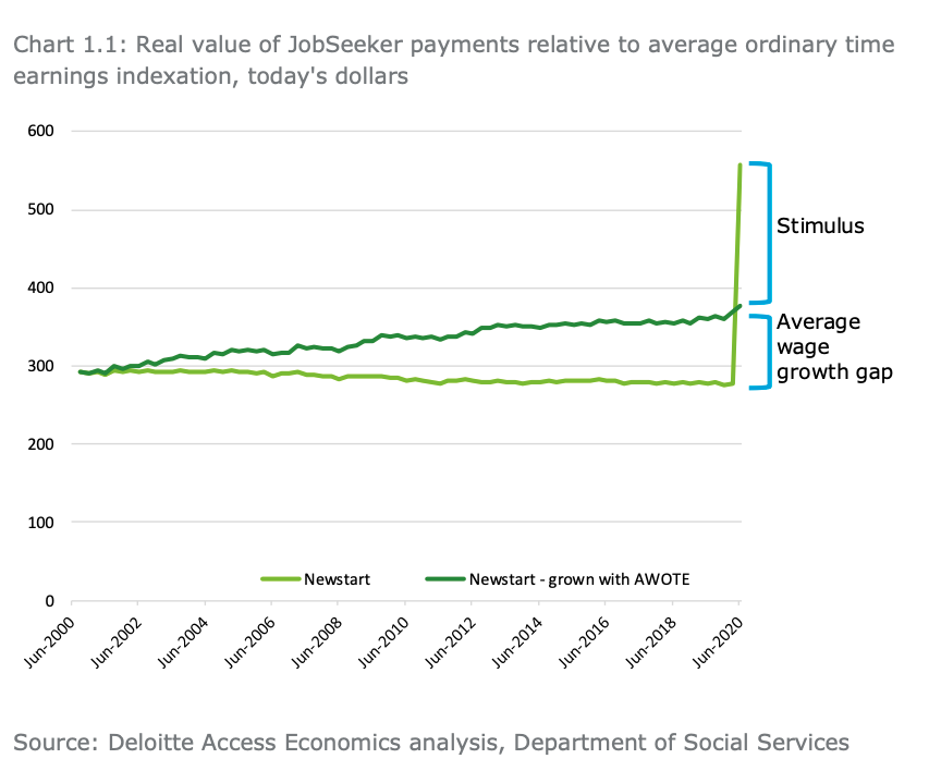 (Source: Deloitte)