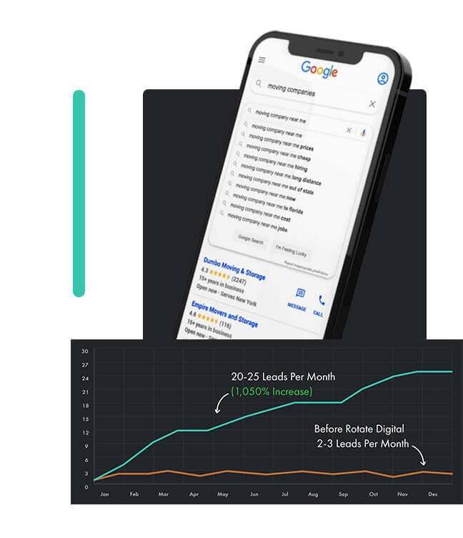 Rotate Digital is a leading digital marketing company focused on providing SEO solutions to moving companies.