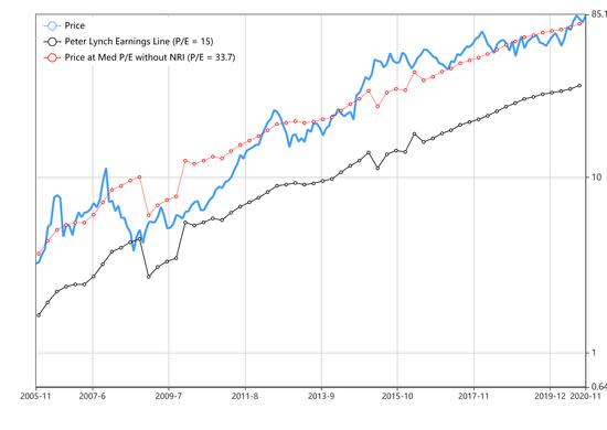 A Trio of Stock Picks for the Value Investor