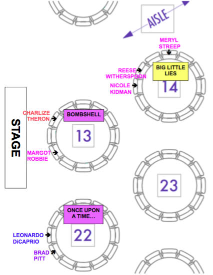 SAG Awards seating chart | SAG-AFTRA