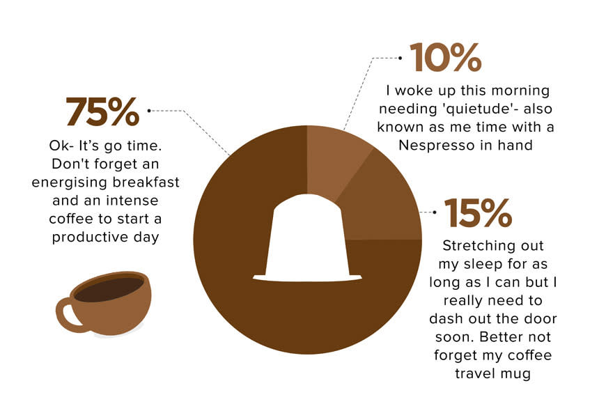 The morning according to a  
 Nespresso lover