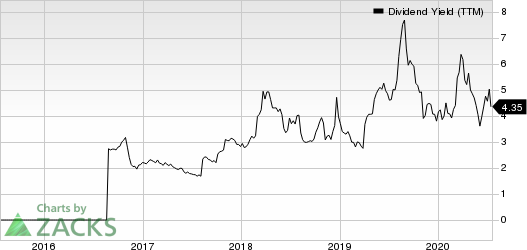 Office Depot, Inc. Dividend Yield (TTM)