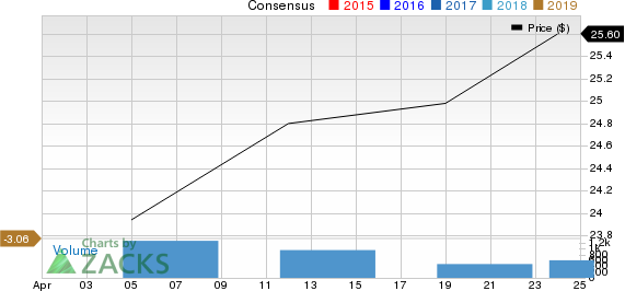 Genfit SA Price and Consensus