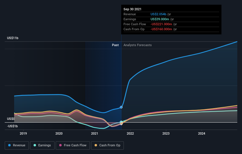 earnings-and-revenue-growth