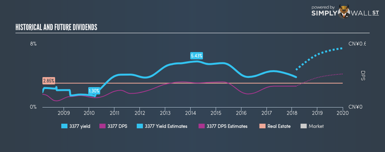 SEHK:3377 Historical Dividend Yield Feb 28th 18