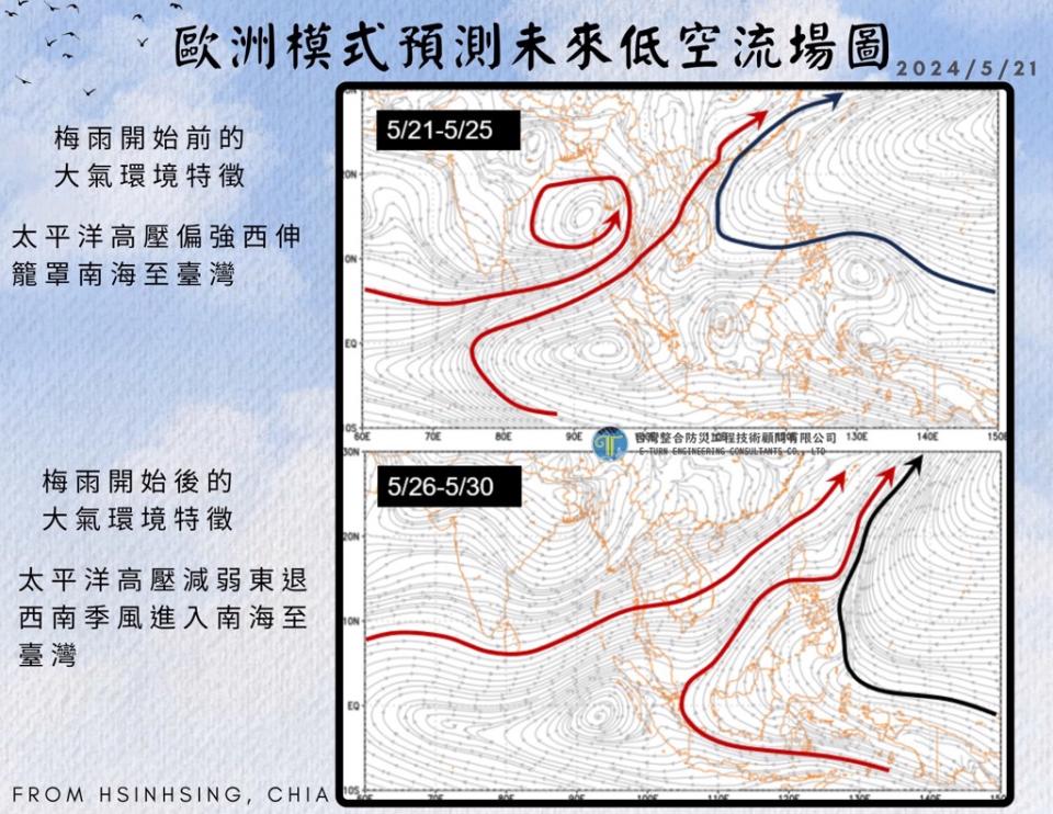 5月26日以後，太平洋高壓減弱，西南季風進入南海至台灣。（翻攝自賈新興臉書）