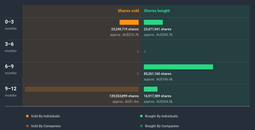 insider-trading-volume