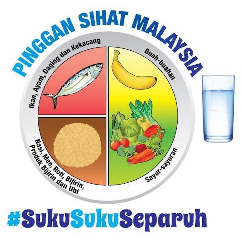 The Malaysian Healthy Plate as promoted by KKM. — Picure via Facebook/ Bahagian Pemakanan, Kementerian Kesihatan Malaysia