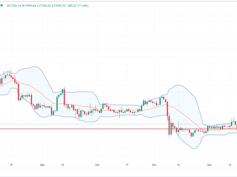 Bitcoin 1/10/23 (TradingView)