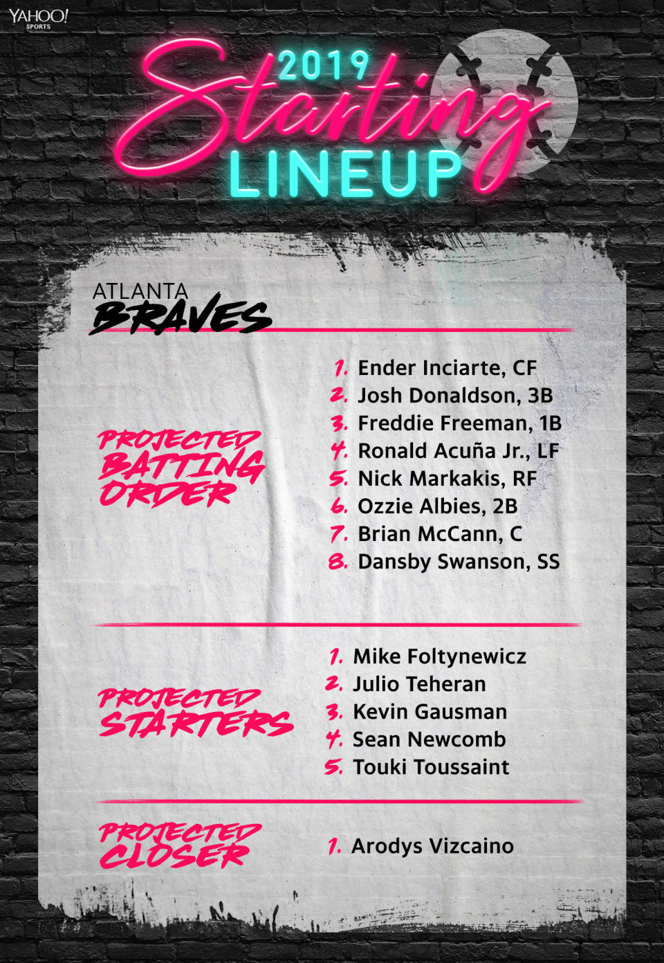 The projected 2019 lineup for the Atlanta Braves. (Yahoo Sports)