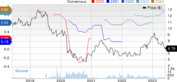 Swire Pacific Ltd. Price and Consensus