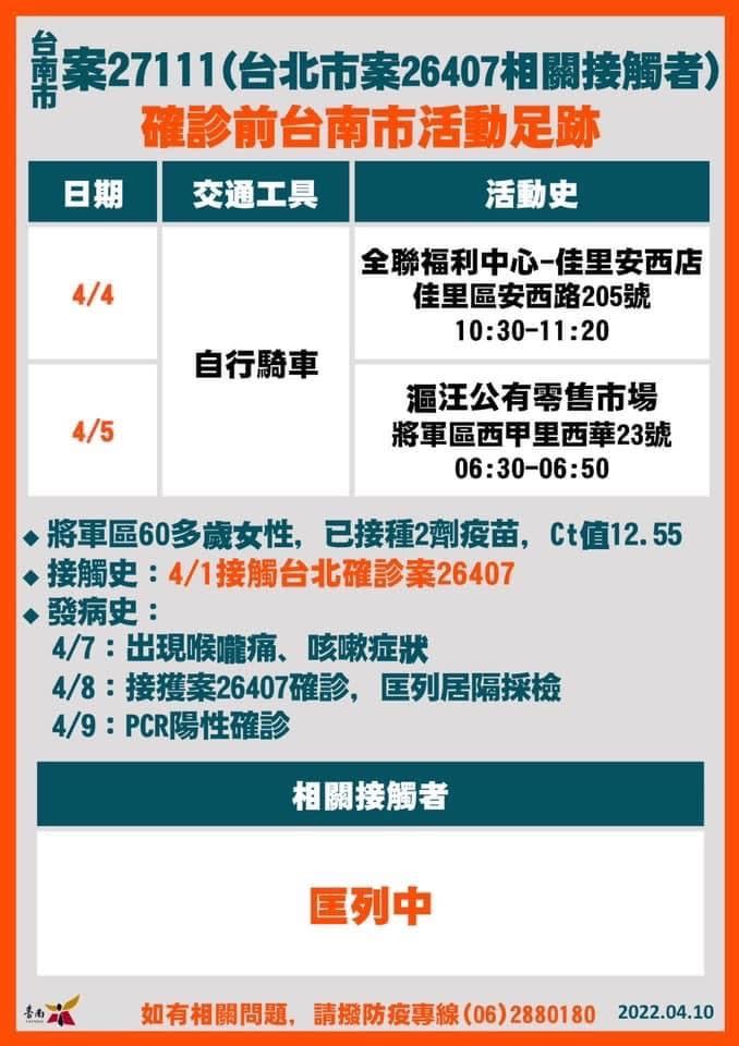 ▲台南+18確診！19張爆量足跡曝光：麥當勞、全聯、撞球館（圖／台南市政府）