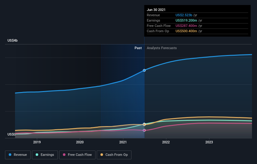 earnings-and-revenue-growth