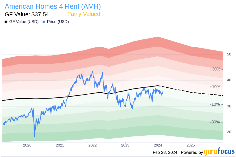 Insider Sell: Chief Accounting Officer Brian Reitz Sells 3,000 Shares of American Homes 4 Rent (AMH)