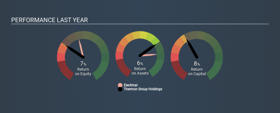 NYSE:THR Past Revenue and Net Income, January 16th 2020