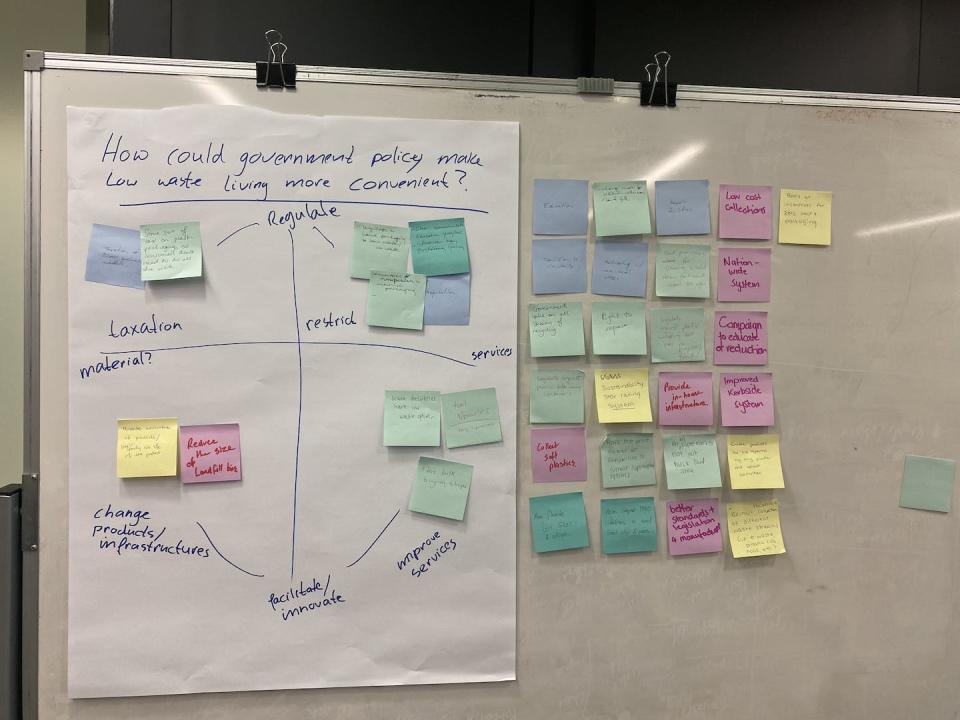 Workshop participants offered many suggestions in response to the question: How could government policy make low waste living more convenient? Supplied, Author provided