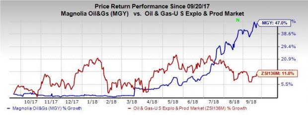 Magnolia's (MGY) Eagle Ford footprint, oilier volume mix and other characteristics make it a lucrative stock for energy investors now.