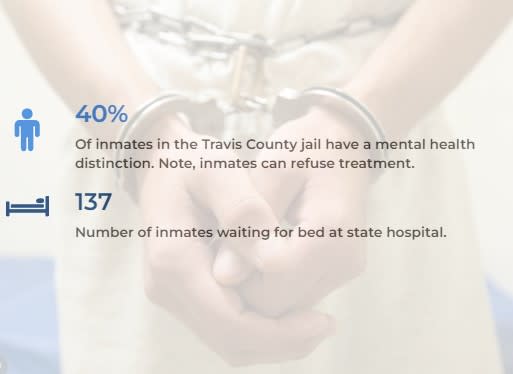 Graphic with mental health stats. 