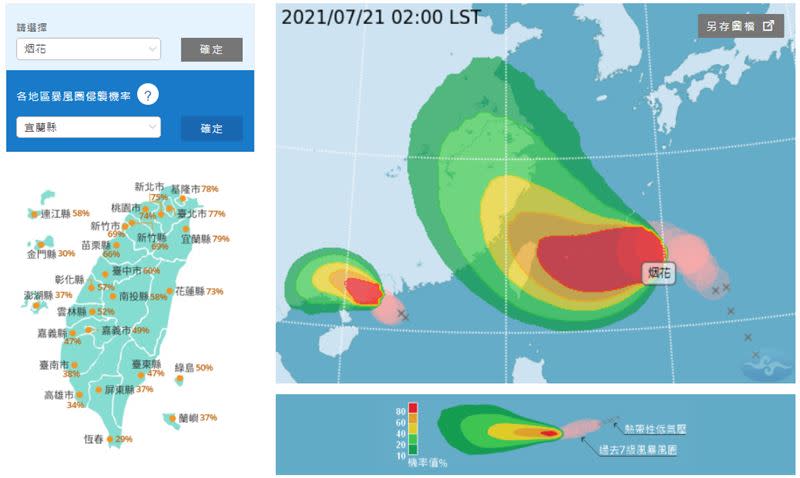 烟花暴風圈侵襲機率顯示，宜蘭縣達79%。（圖／中央氣象局）