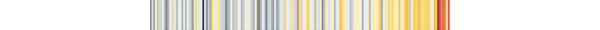 Stripes of color representing the rising temperatures in California between 1850 to 2020