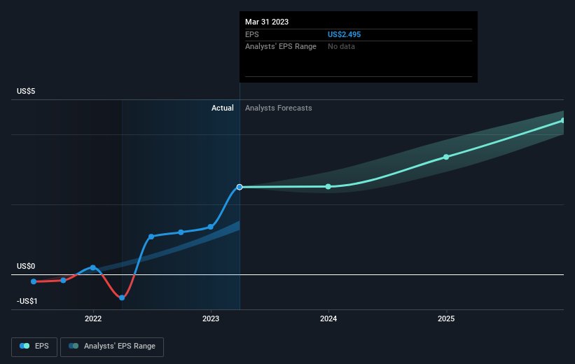 earnings-per-share-growth