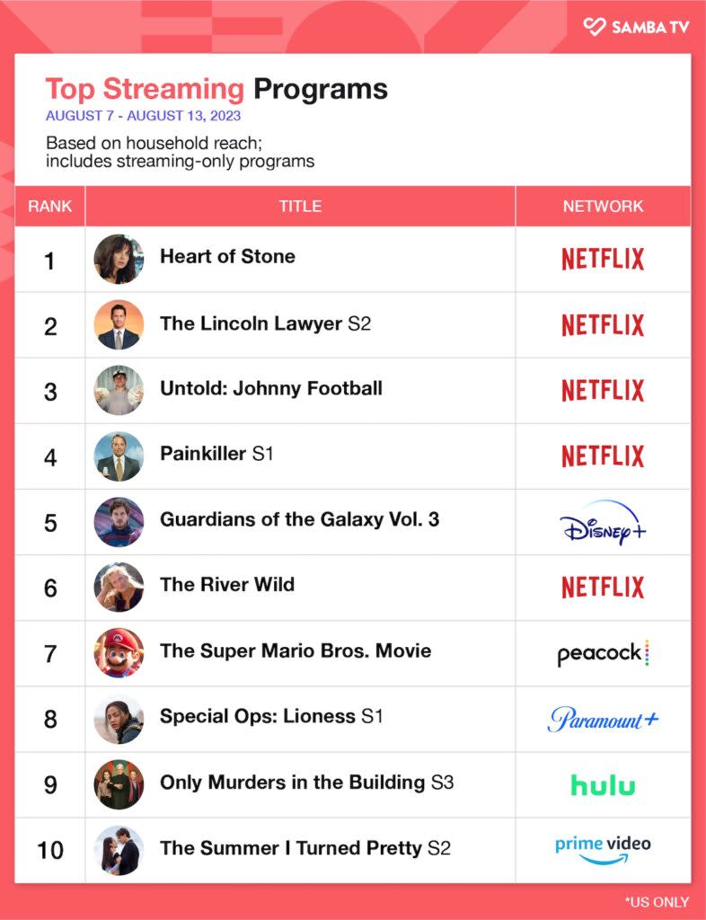 Top streaming programs, Aug. 7-13, 2023, U.S. (Samba TV)