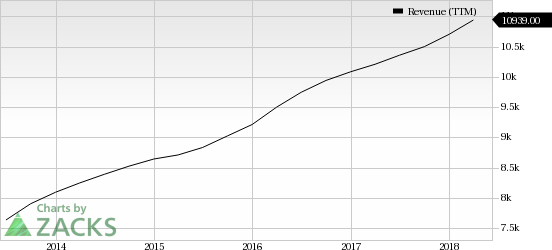 Infosys (INFY) gains from Cloud Ecosystem, Big Data and Analytics initiatives. However, a changing political climate in the United States is a headwind for the outsourcing industry.