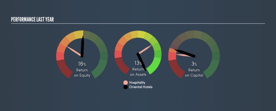 NSEI:ORIENTHOT Past Revenue and Net Income, August 24th 2019