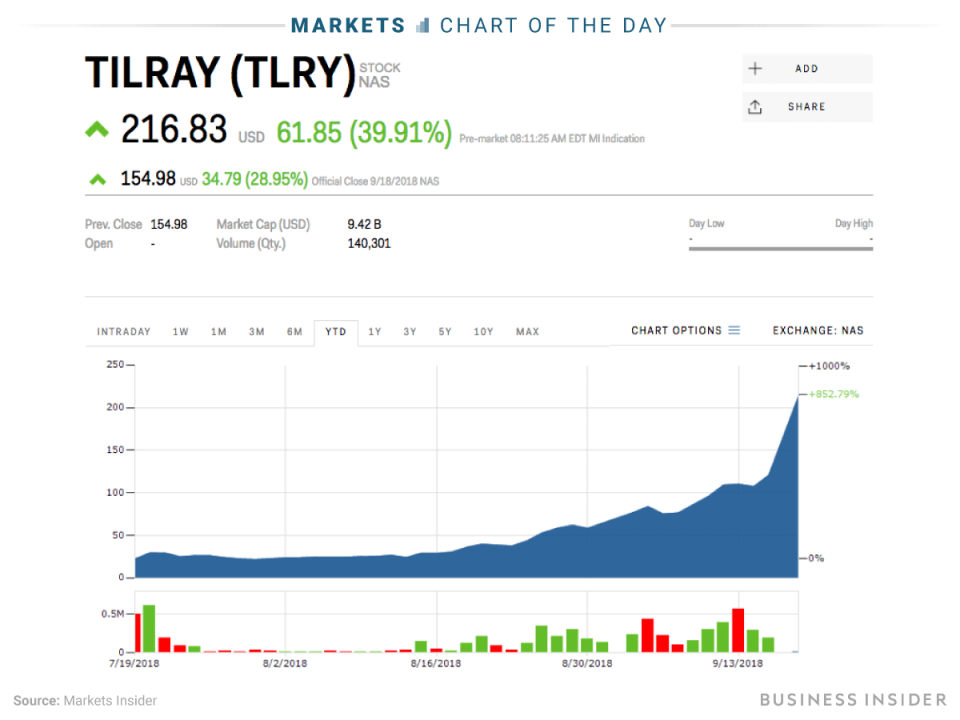 9 19 18 tilray COTD