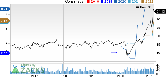 Cowen Group, Inc. Price and Consensus