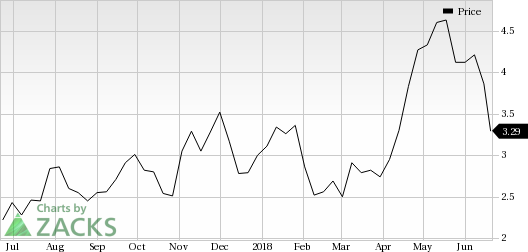 The buyout of Raging River expands geographical footprint of Baytex (BTE), and positions it for healthy cash-flow generation and strong balance sheet.