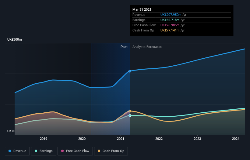 earnings-and-revenue-growth