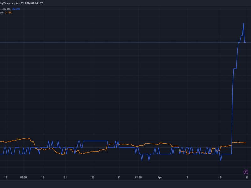 (TradingView)