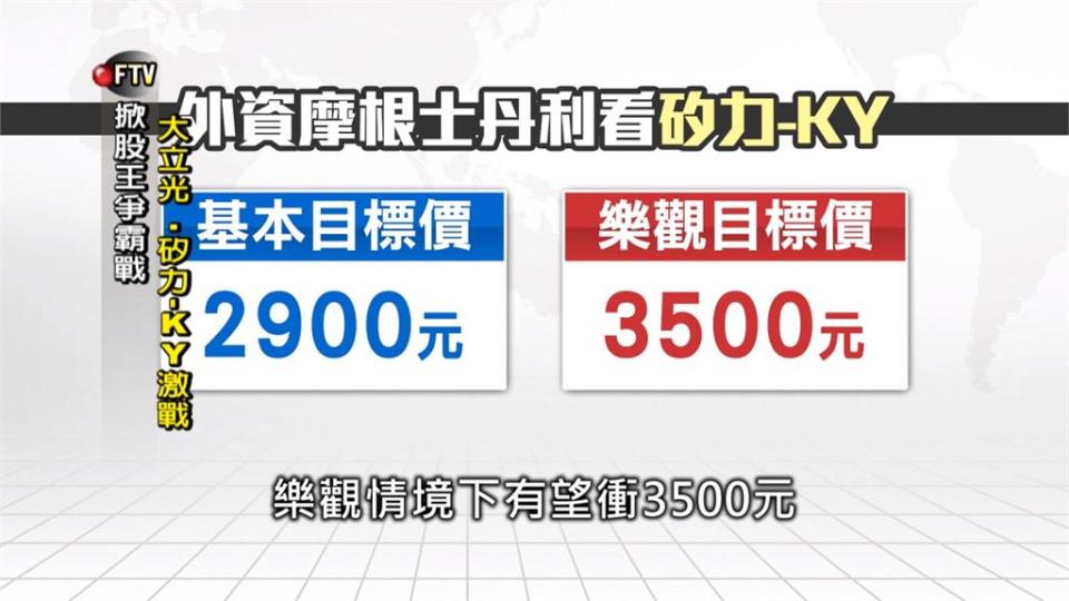 矽力逼宮？大立光陷股王保衛戰 台股瞄準「萬六」關卡