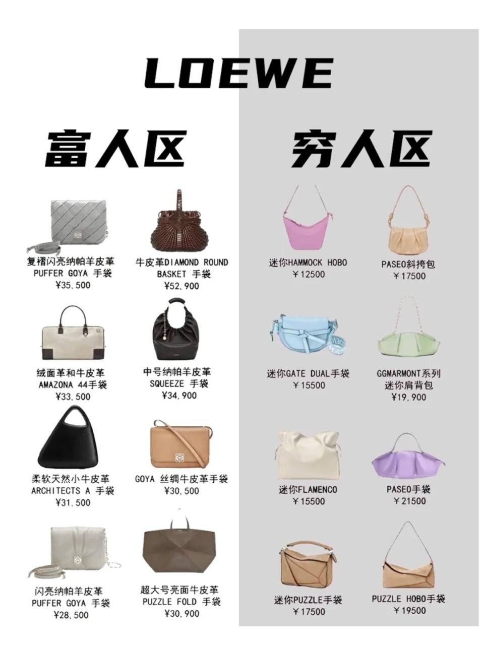 LOEWE手袋都有貧富之分？話題Squeeze擠身富人區、Puzzle都不是每款上榜！