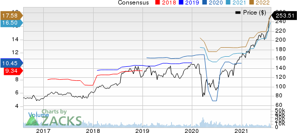 HCA Healthcare, Inc. Price and Consensus