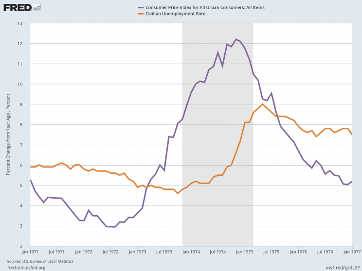 <em>La estanflación se apoderó de la economía entre 1974 y 1975 (Fuente: FRED).</em>