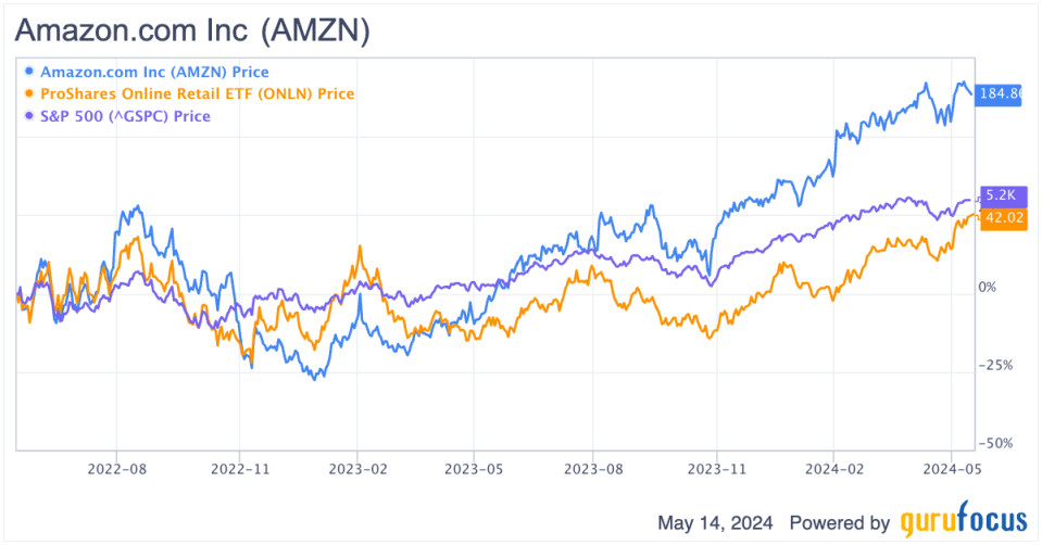 Amazon Is Flying High, but Is It Now Overvalued?
