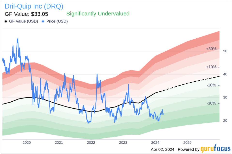 Dril-Quip Inc President & CEO Jeffrey Bird Sells 7,500 Shares