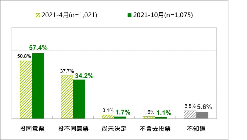  圖：台灣民意基金會提供