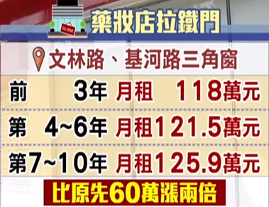 三角窗藥妝店當年以破天價租下金店面，如今拉下鐵門。（圖／東森新聞資料畫面）