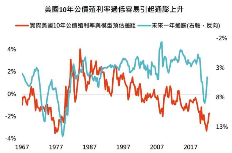 資料來源：Bloomberg，「鉅亨買基金」整理，資料日期：2023/3/14。